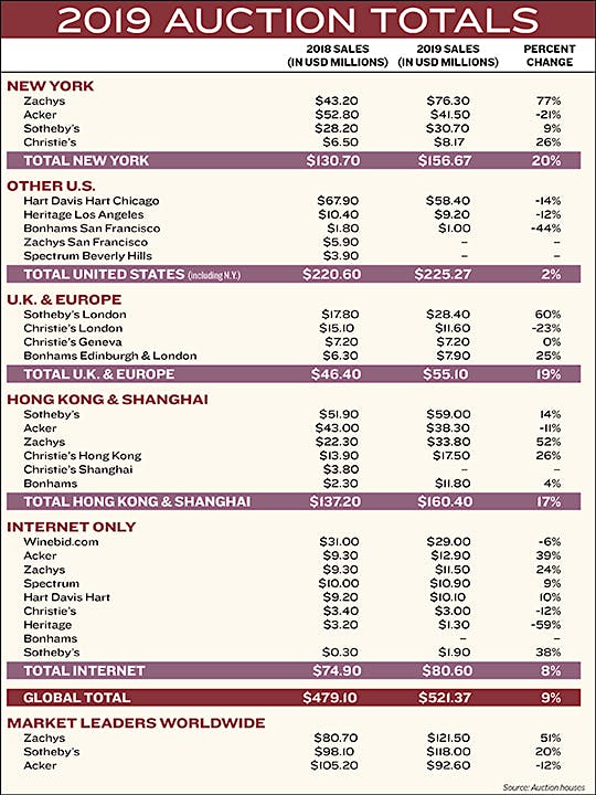 2018 Auction Totals